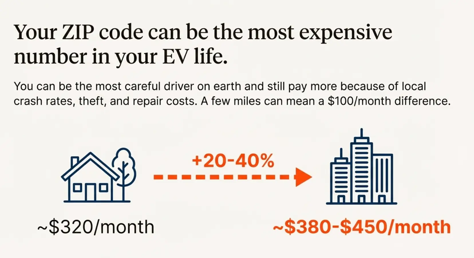 How Your Credit Score4 1